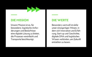 Eine Grafik zur Verdeutlichung der Mission und Werte für SLYNX.